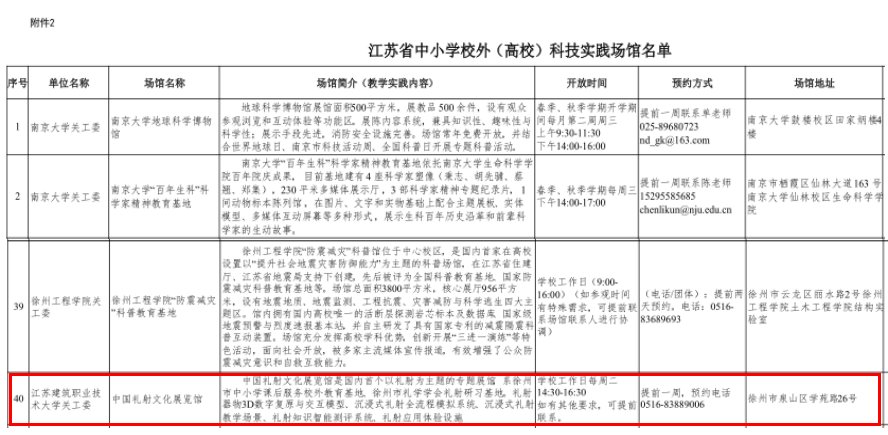 我校中国礼射文化展览馆入选江苏省中小