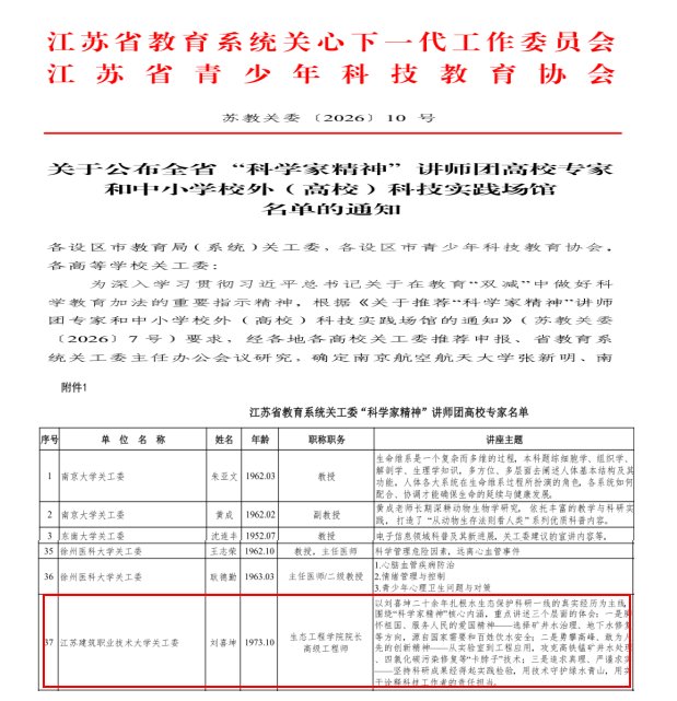 研究员级高级工程师刘喜坤入选“科学家